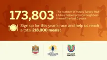 173,803: The number of meals Turkey Trot LA has helped provide neighbors in need the last 5 years. 